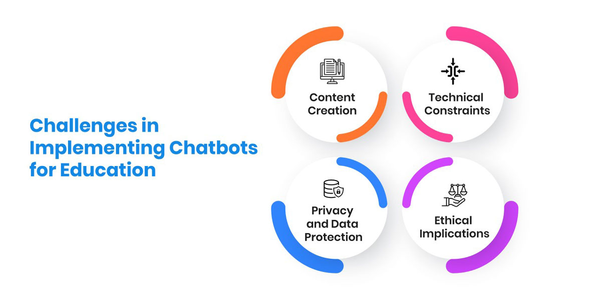 Challenges and Key Considerations in Implementing Chatbots for Education