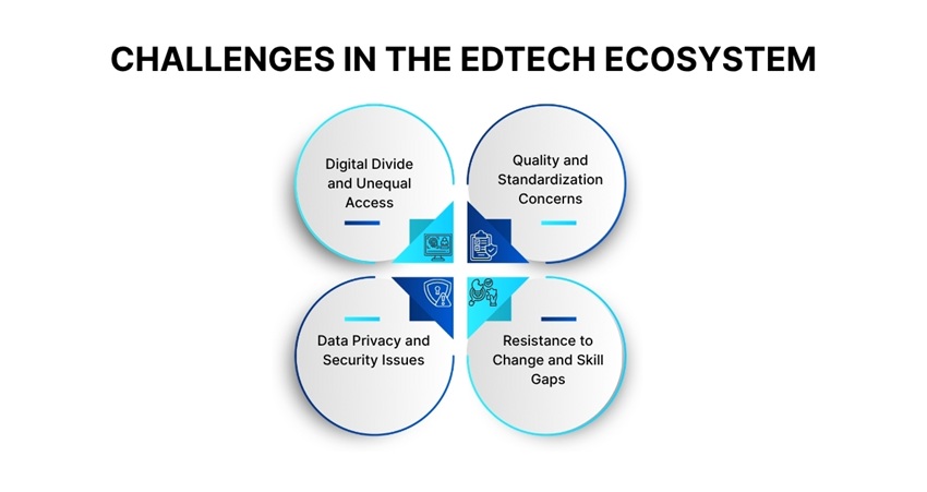 Key Challenges in the EdTech Ecosystem