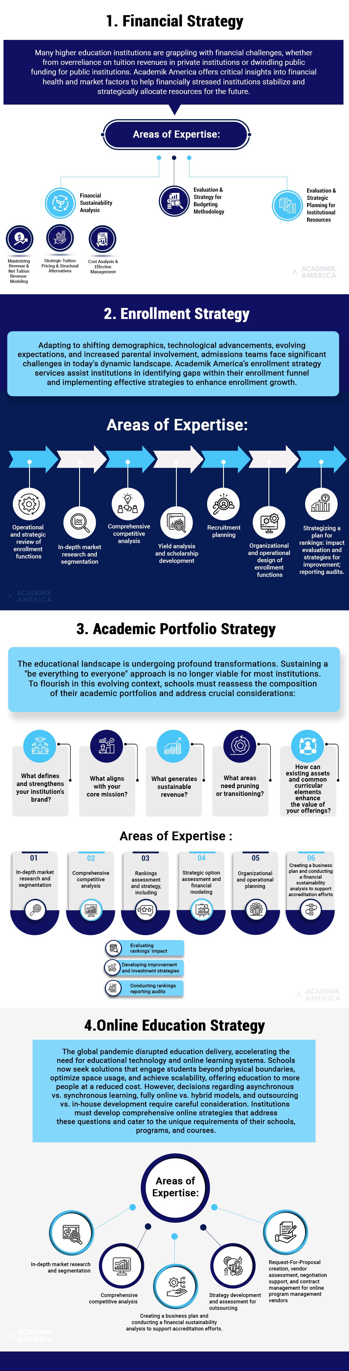 Strategy Infograph