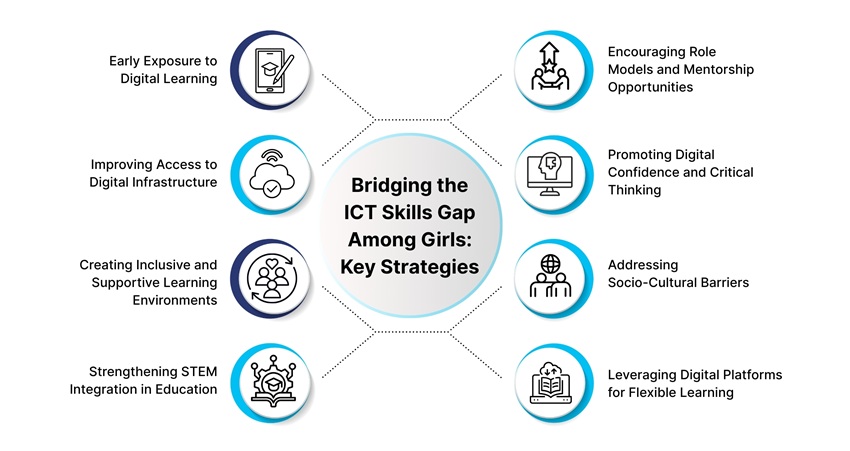 Strategies to Strengthen ICT Skills Among Girls