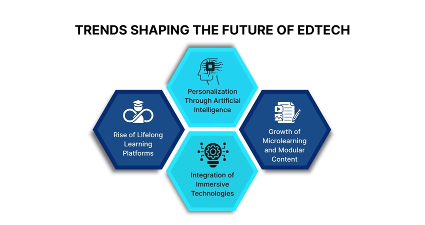 Evolving Trends in Education Technology